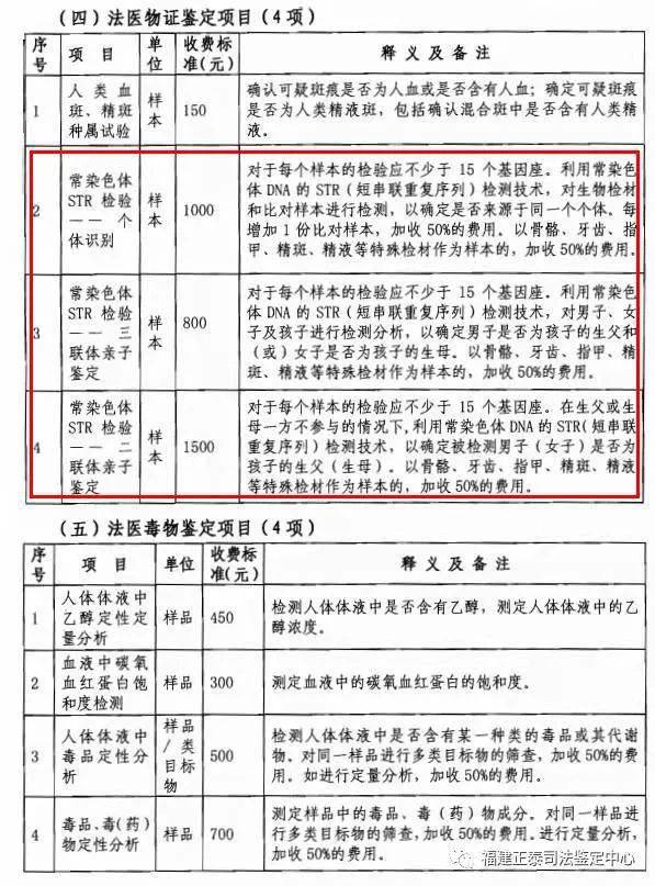 亲子鉴定要多少费用 个人亲子鉴定在哪里做,费用是多少？