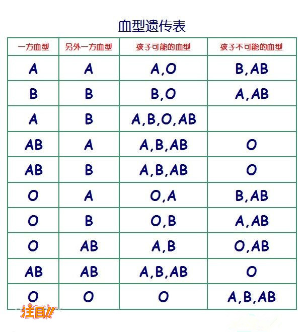 玉林第一人民医院可以做DNA鉴定吗,玉林医院办理亲子鉴定具体流程